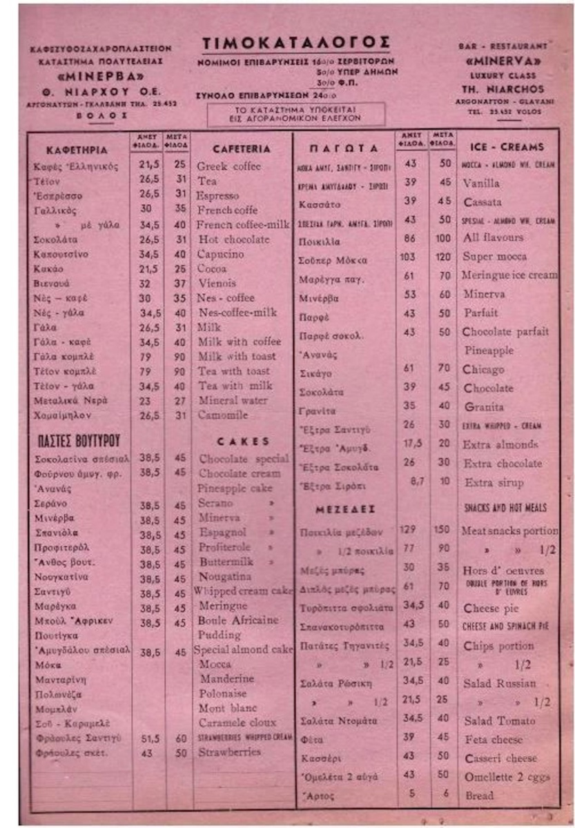 Ταξίδι στο 1980: Εξερευνώντας τον ιστορικό τιμοκατάλογο της Μινέρβα