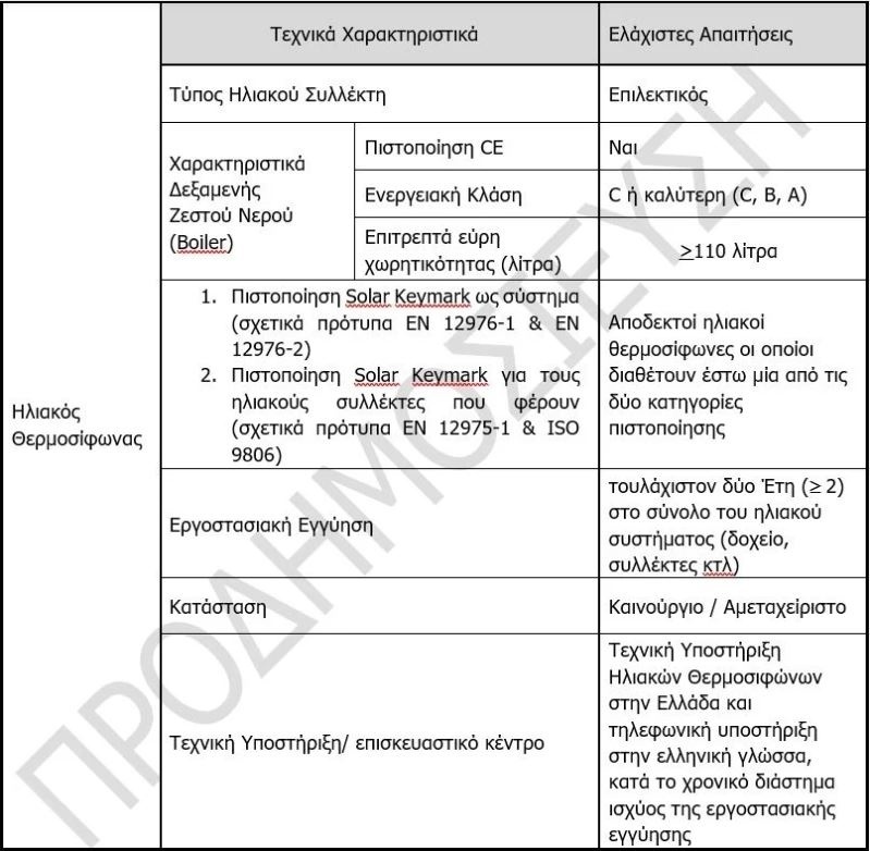 Μην χάσετε αυτά τα τεχνικά χαρακτηριστικά: Πάρτε έως και 900 ευρώ επιδότηση για τον ηλιακό θερμοσίφωνα