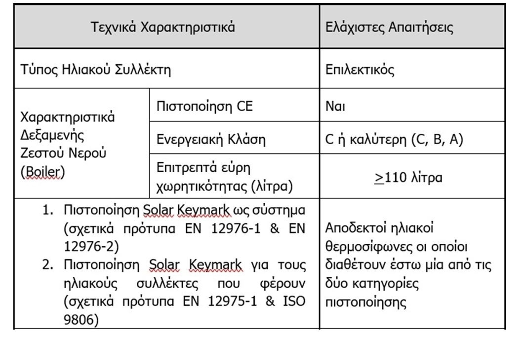 Πρόγραμμα «Ανακύκλωση – Αλλαγή θερμοσιφώνων»: Υποβάλετε τώρα αίτηση για επιδότηση 60% στους ηλιακούς θερμοσίφωνες