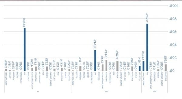 Ενημερώσεις για την ηλεκτρική ενέργεια της ΔΕΗ: Μετοχές, δασμοί και επιδοτήσεις – Όλα όσα πρέπει να ξέρετε