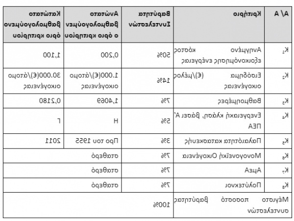 Εξωοικονομία 2023: Επιδοτήσεις εξοικονόμησης ενέργειας για την αναβάθμιση κατοικιών