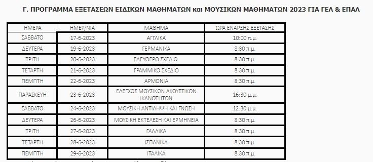 Πανελλήνιες εξετάσεις 2023: Ποιος δικαιούται το επίδομα των 350 ευρώ;