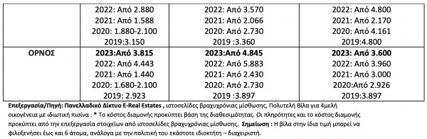 Τουριστική κρίση: Οι τιμές στη Μύκονο και τη Σαντορίνη πέφτουν κατά 50%