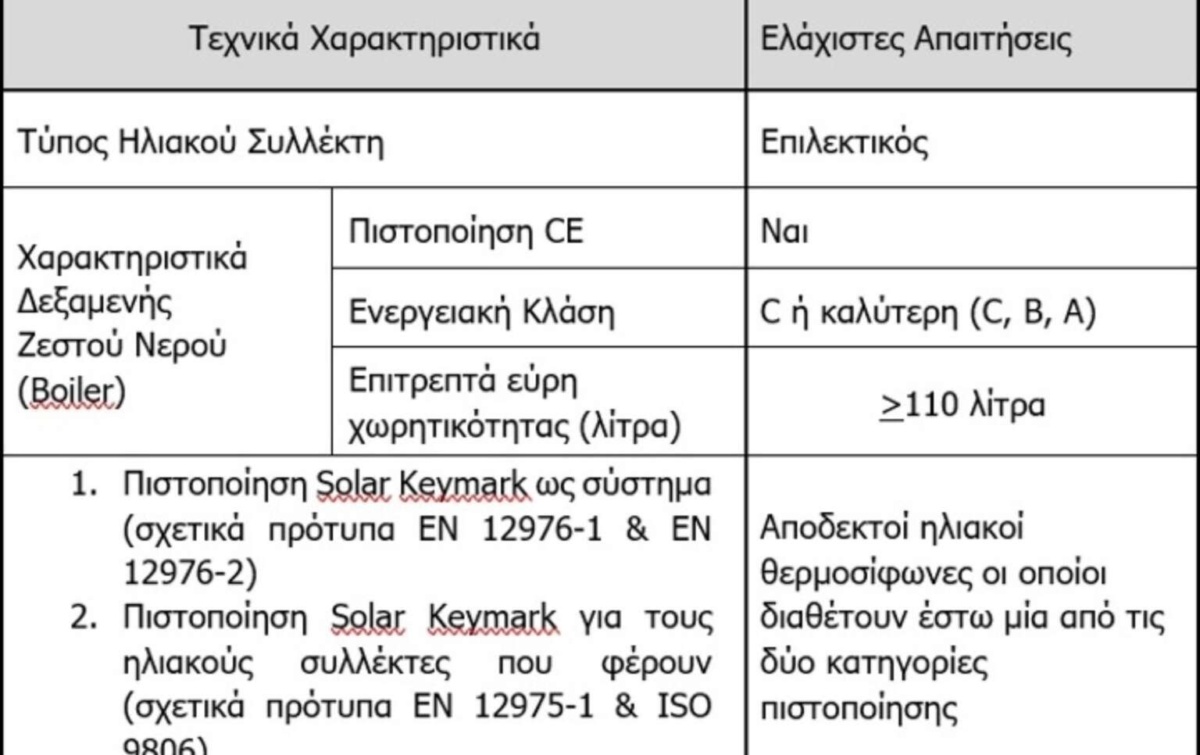 Ξεκλειδώστε επιδοτήσεις έως 904 ευρώ: Πρόγραμμα ‘Ανακύκλωσης-Αντικατάστασης Θερμαντήρων Νερού’ για αριθμούς ΦΠΑ